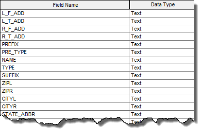 Reference data must contain fields pertaining to additional zone information