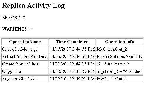 An example replica activity log
