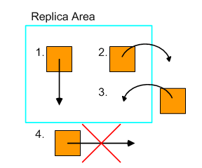 How filters are applied during synchronization