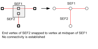 midspan connectivity