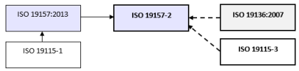 The data quality implementation specification must be updated when the content standard has been revised