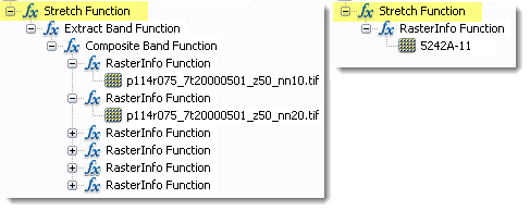 Stretch function affecting statistics calculated at the raster dataset level