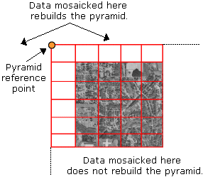 Pyramid reference point