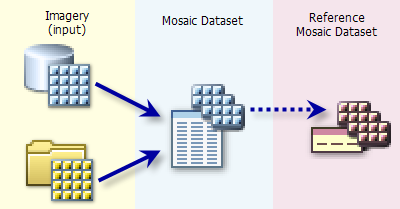 Basic configuration