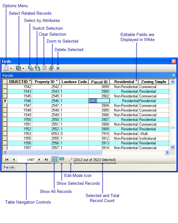 Using the Table window in ArcGIS