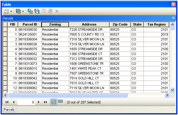 The attribute table for a parcels layer