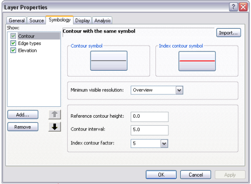 Contour display options