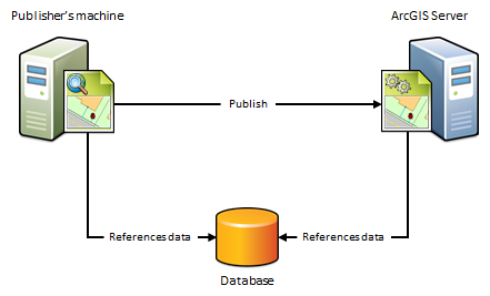 arcgis file databases