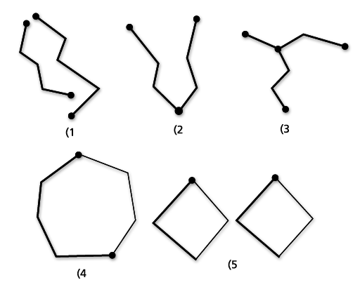 Examples of ST_MultiLineStrings