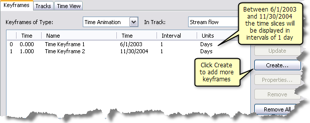 Creating more keyframes for a time animation track