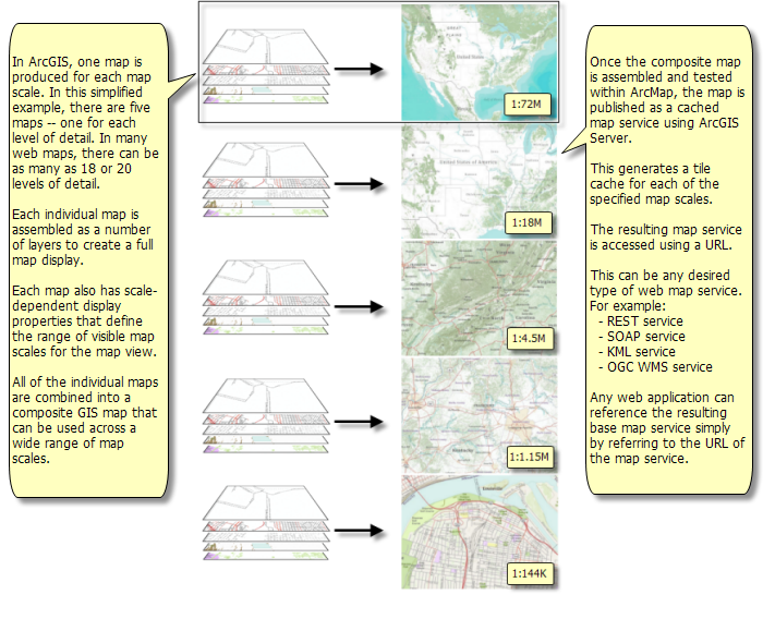 The anatomy of a multiscale cached map service