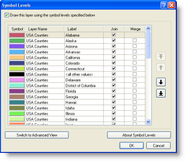 Turning Join on for all symbols