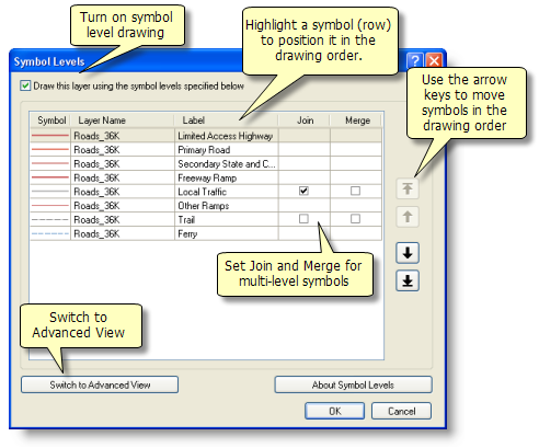 The symbol level drawing dialog box