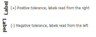Examples of labels read from the right (positive tolerance) and from the left (negative tolerance)