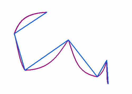 Input Feature shown with assumed geodesic lines between vertices