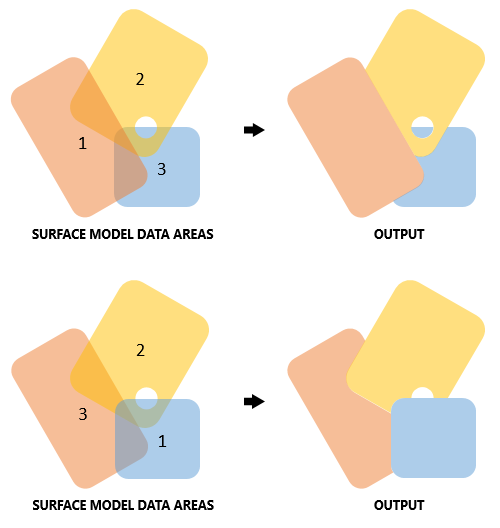 Export Deconflicted Footprints