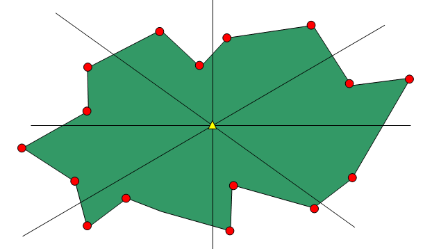 Average drive-time diagram