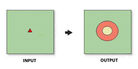 Static rings example