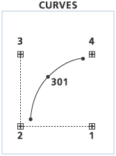 Generate curves example