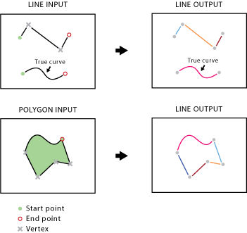 Split Lines At Vertices illustration