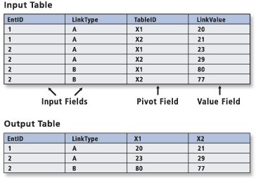 Pivot Table illustration