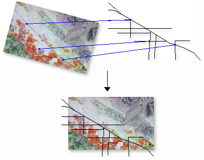 georeference an image in arcmap