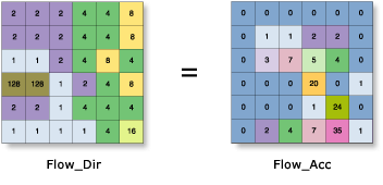 D8 Flow Accumulation illustration