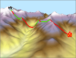 Line of sight with no offsets. The target is not visible.