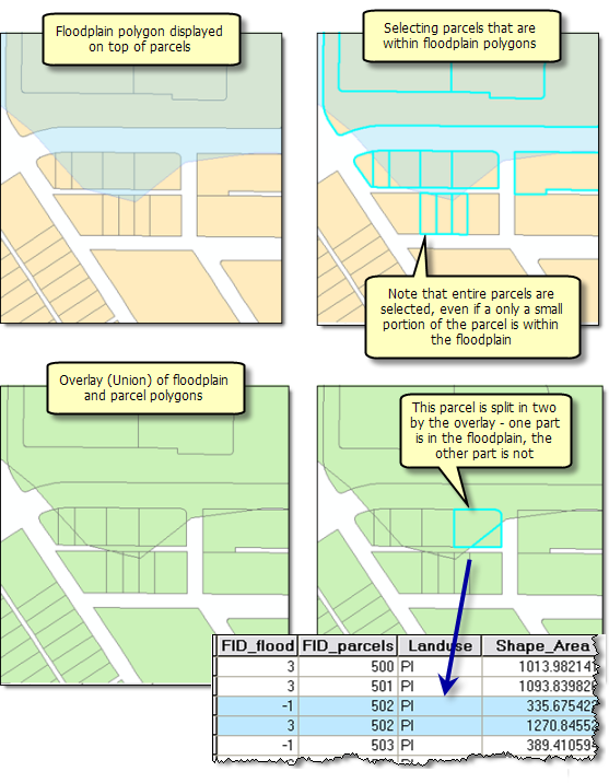 Overlay of floodplains and parcels