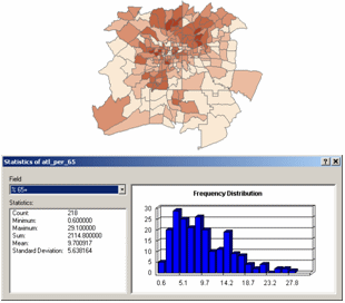 Summary statistics and histogram complement symbology