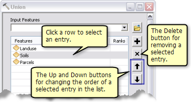 Multivalue control managing list