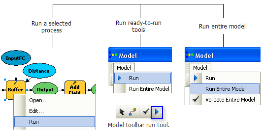 Running a model