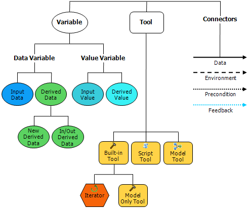 Model elements