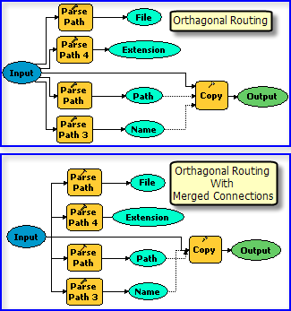 Connection routing