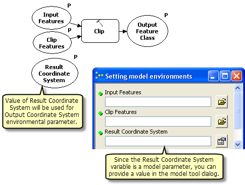 Model environment