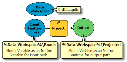 Inline data workspace
