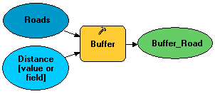 Tool parameter exposed