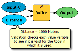 Validating value variable