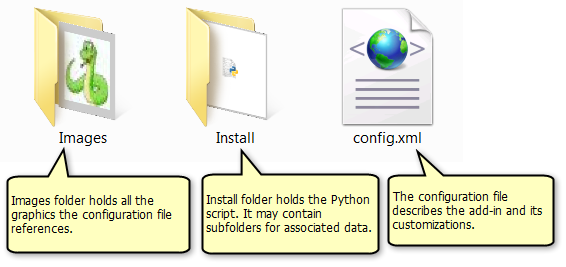 File and folder structure