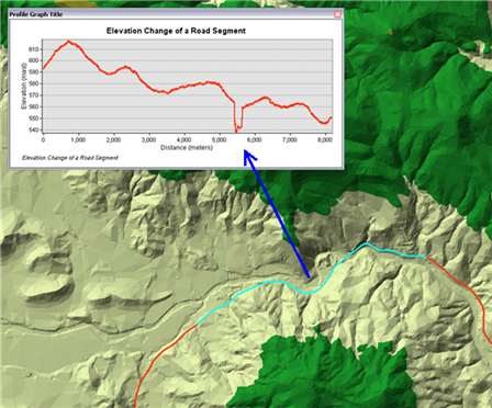 Creating A Profile Graph From 3d Line Features Help Documentation