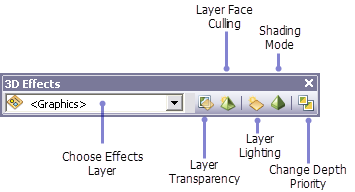 ArcScene 3D Effects toolbar