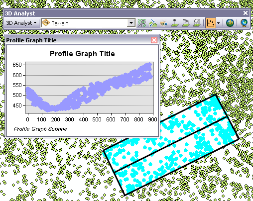 Point Profile results