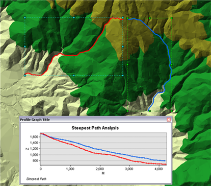 Steepest Path Results