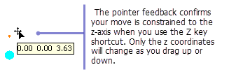 Interactively moving a feature in z only
