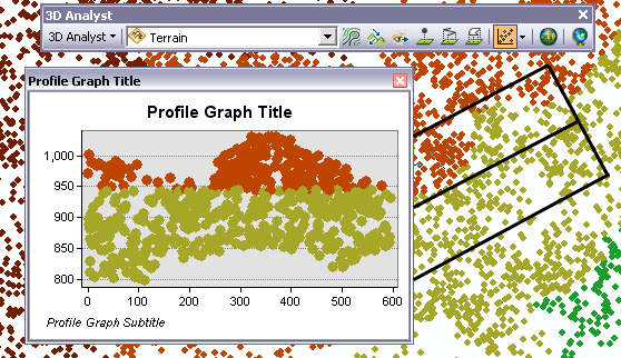 Terrain Point profile results