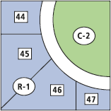 Discrete features