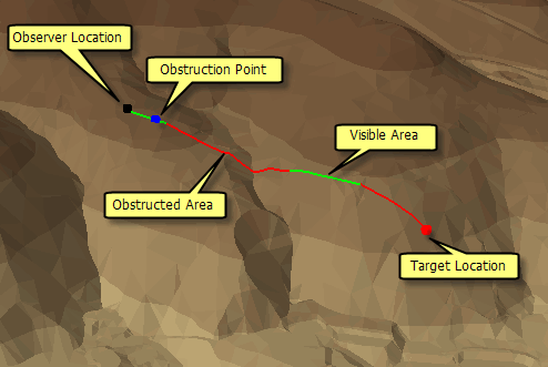 Line of Sight Example