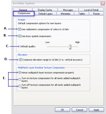 Compression settings to optimize the default ArcGlobe performance