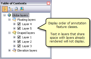 Display order for billboarded annotation feature layers in ArcGlobe