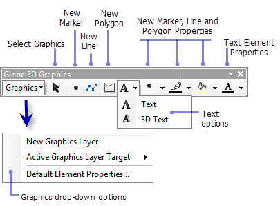 The ArcGlobe 3D Graphics toolbar